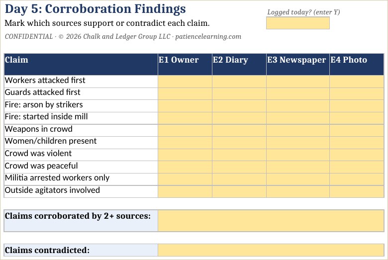 The student workbook ranking account reliability
