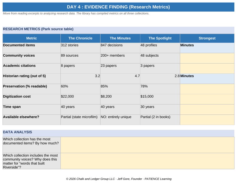 The student workbook organizing the sources