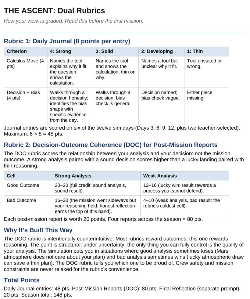 The Decision-Outcome Coherence rubric, a grid scoring strong or weak analysis against good or bad mission outcomes.