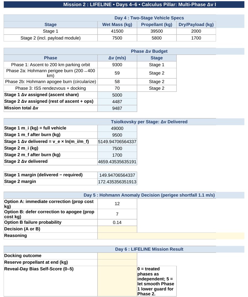 The Excel student workbook showing telemetry integration, sensitivity analysis, and a post-mission report.