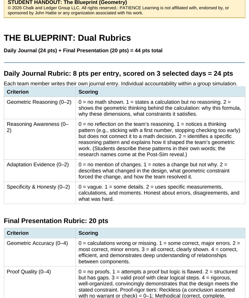 The dual rubric showing the three-tier proof scoring from Methodical to Calculated Risk to Reckless.