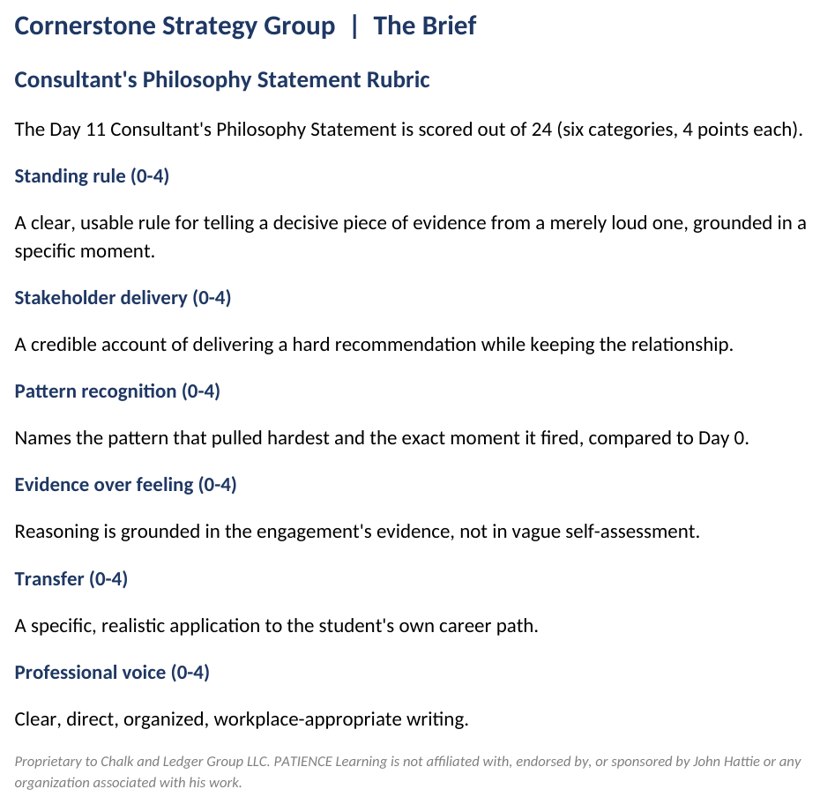 The dual rubric for The Brief showing how daily journals, peer critiques, and the capstone philosophy statement are scored on reasoning quality rather than the final recommendation.