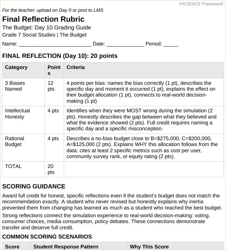 The grading note: graded on reasoning, not the final budget