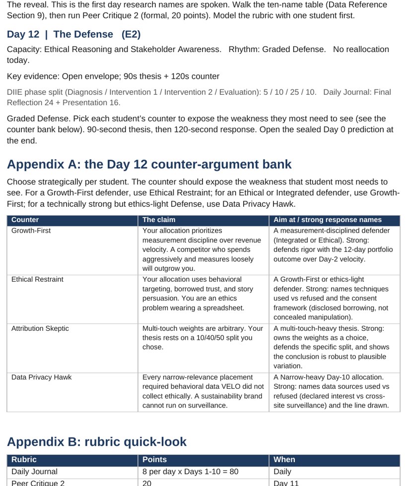 The teacher guide showing the phased DIIE say-scripts and the counter-argument bank for the Day 12 defense.
