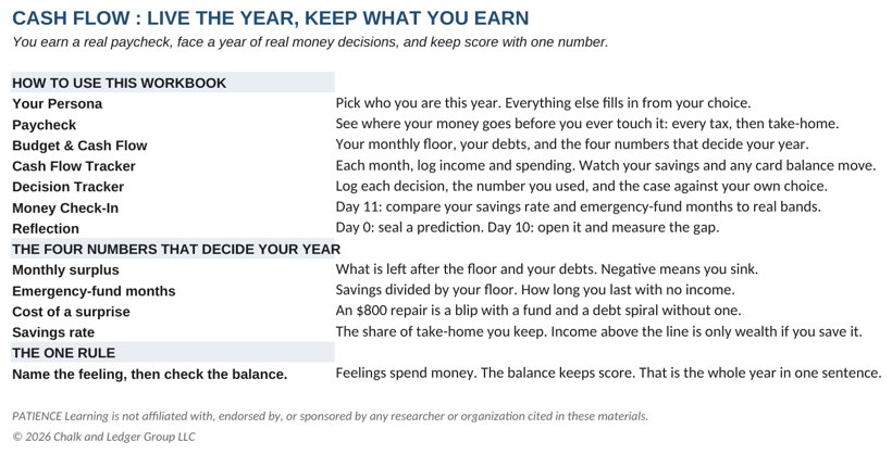 The live student workbook tracker showing income, fixed costs, balances, and a running net worth that updates to the penny.