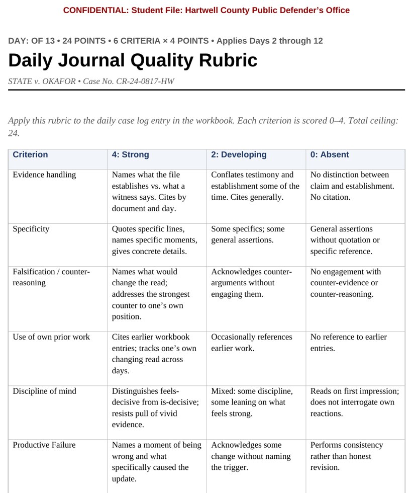 The Daily Rubric showing reasoning criteria scored independent of whether the conclusion is correct.