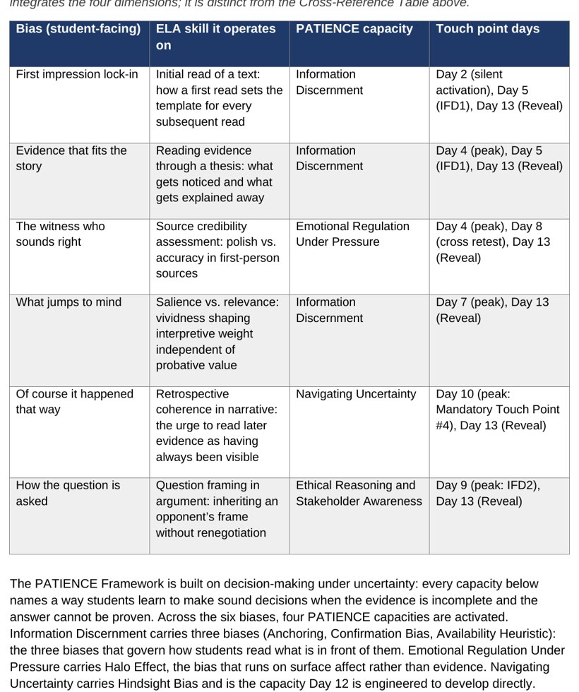 The Teacher Guide showing a day-by-day script with facilitation moves and student profiles.