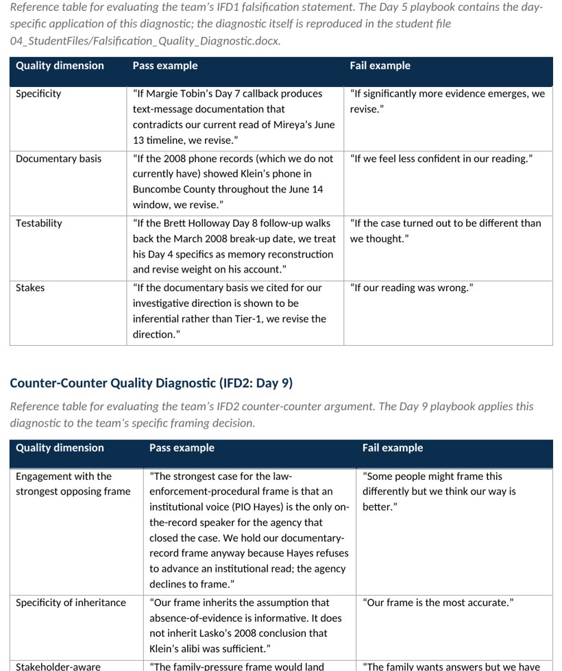 The Teacher Guide, showing the minute-by-minute facilitation plan for a 50-minute session.