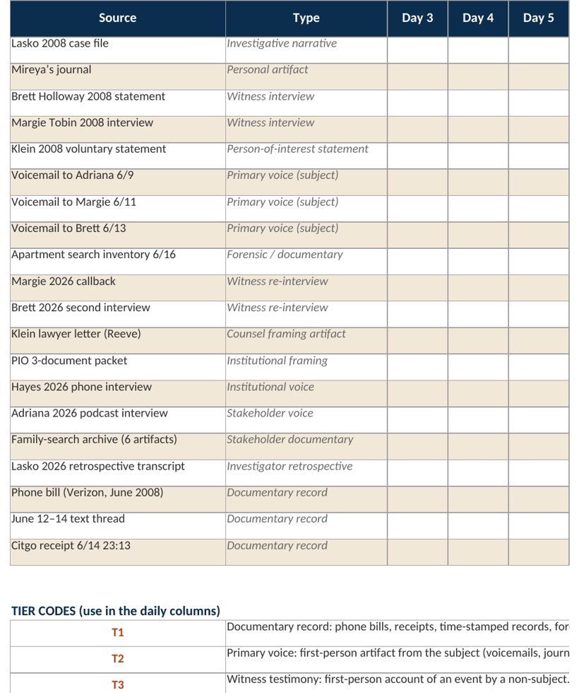 The student Tracker spreadsheet with tabs for the confidence log, the bias watch log, and the evidence tier tracker.