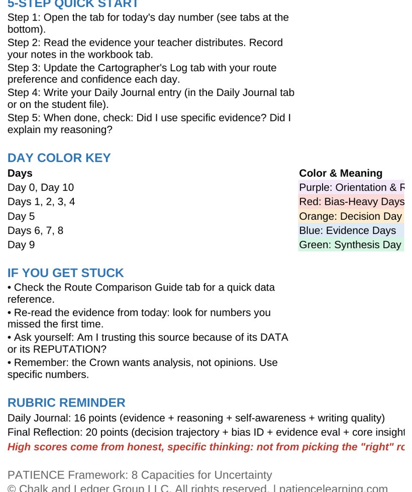 The student workbook organizing route surveys and costs
