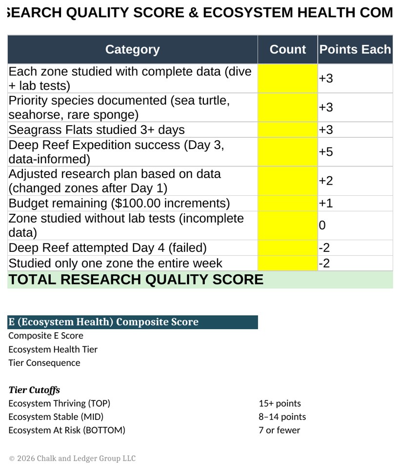 The student workbook tracking dive hours and safe ranges