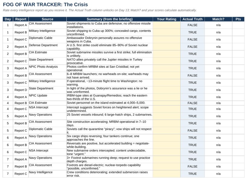 The Excel Student Workbook showing the intelligence log, confidence ratings, and the hidden actual-truth column.