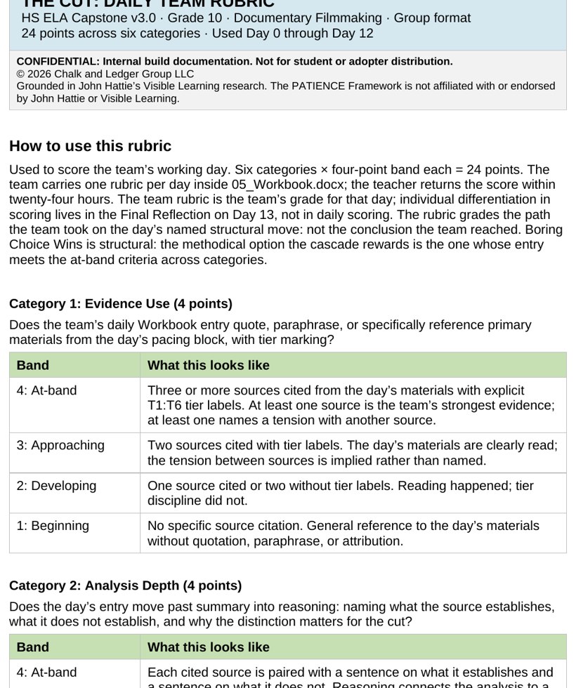 The Daily Team Rubric scoring Evidence Use, Analysis Depth, Critical Thinking, and World Authenticity.