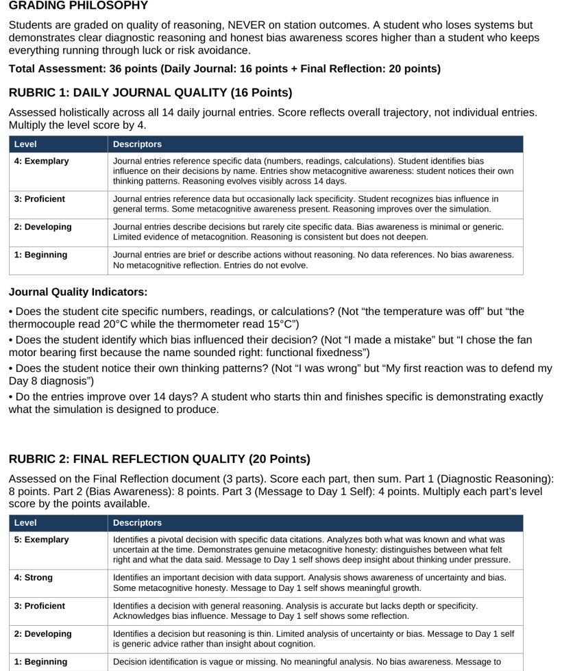 The dual rubric showing how the daily journal and final reflection are scored on reasoning quality.