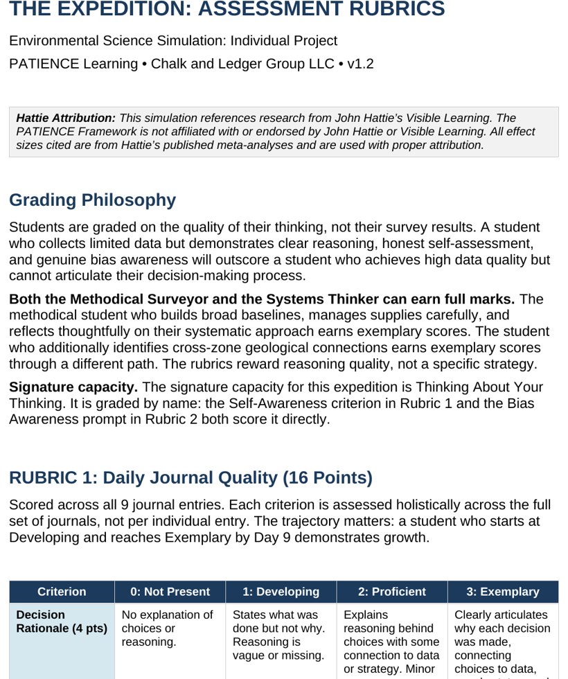 The dual rubric showing reasoning criteria for the daily journal and the final reflection.