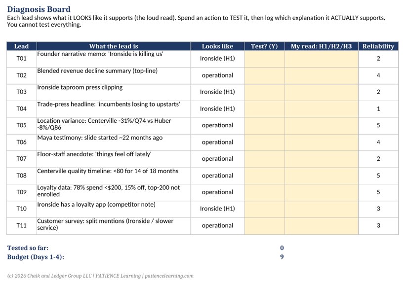 The student workbook and dashboard for The Fix, an automated cockpit that tracks the Four Counters and daily progress.