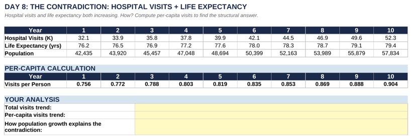 A student workbook spreadsheet with pre-loaded city data, regression outputs, and an R-squared field.