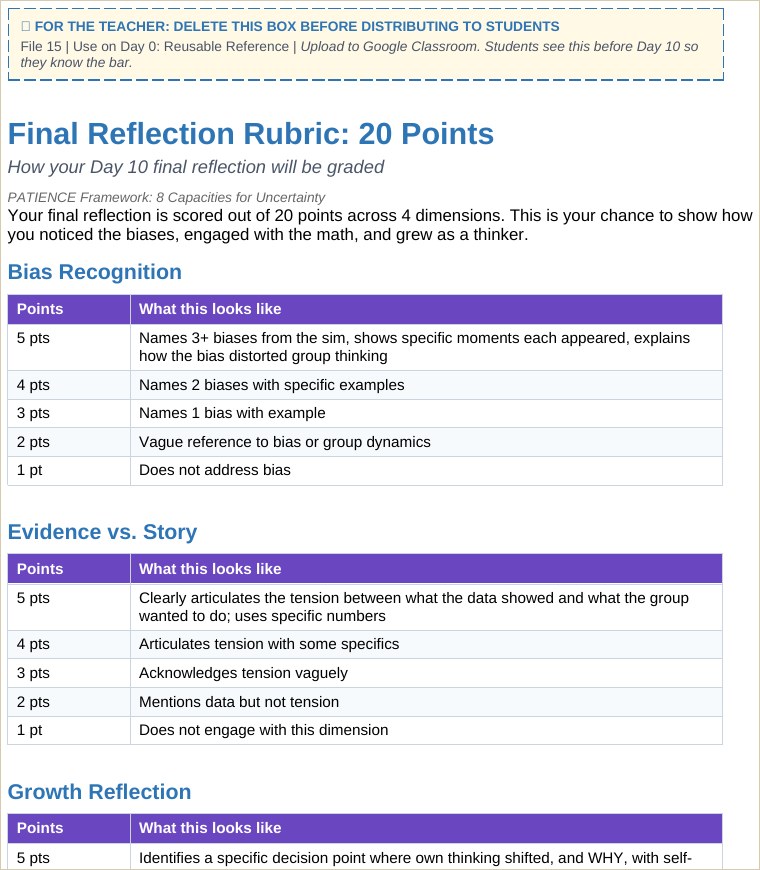 The grading note: graded on reasoning, not how much they raise