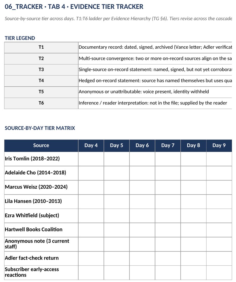 The student Tracker spreadsheet, with columns for sources, evidence tiers, and tier movement across the case days.