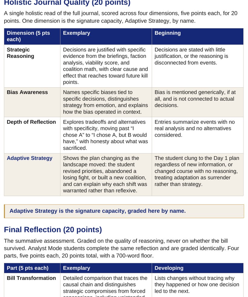 An assessment rubric showing the Hybrid-100 breakdown across daily journal engagement, holistic journal quality, and the final reflection.