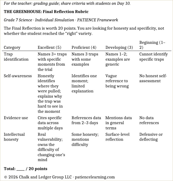 The grading note: graded on reasoning, not which variety they pick