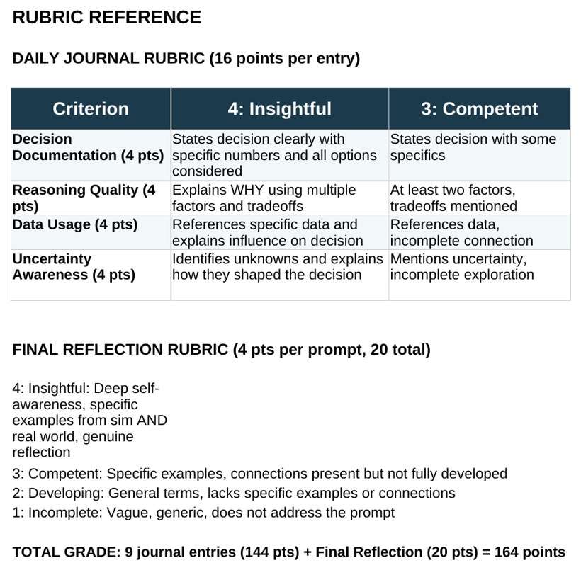 The student Excel workbook tracking budget, reliability, environmental index, and energy mix across quarterly planning cycles.