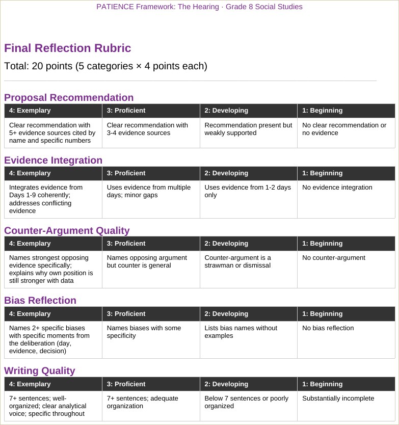 The grading note: graded on reasoning, not the allocation