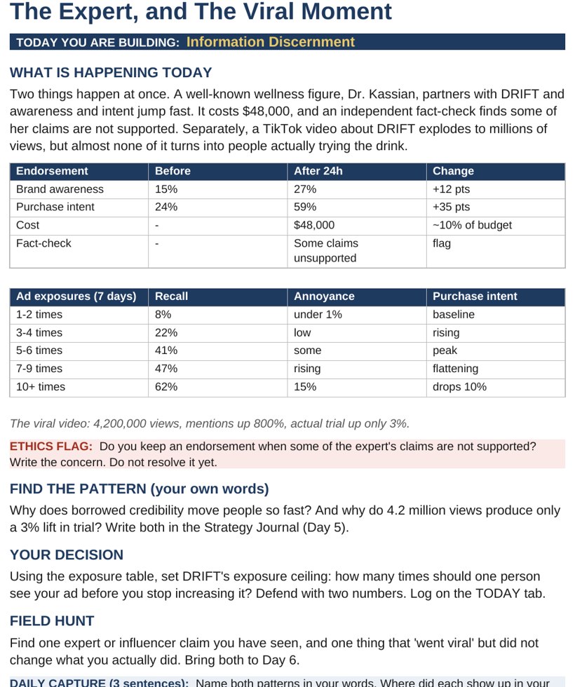 A student case page showing consumer trial data for the DRIFT beverage launch with a binding strategy choice to make.