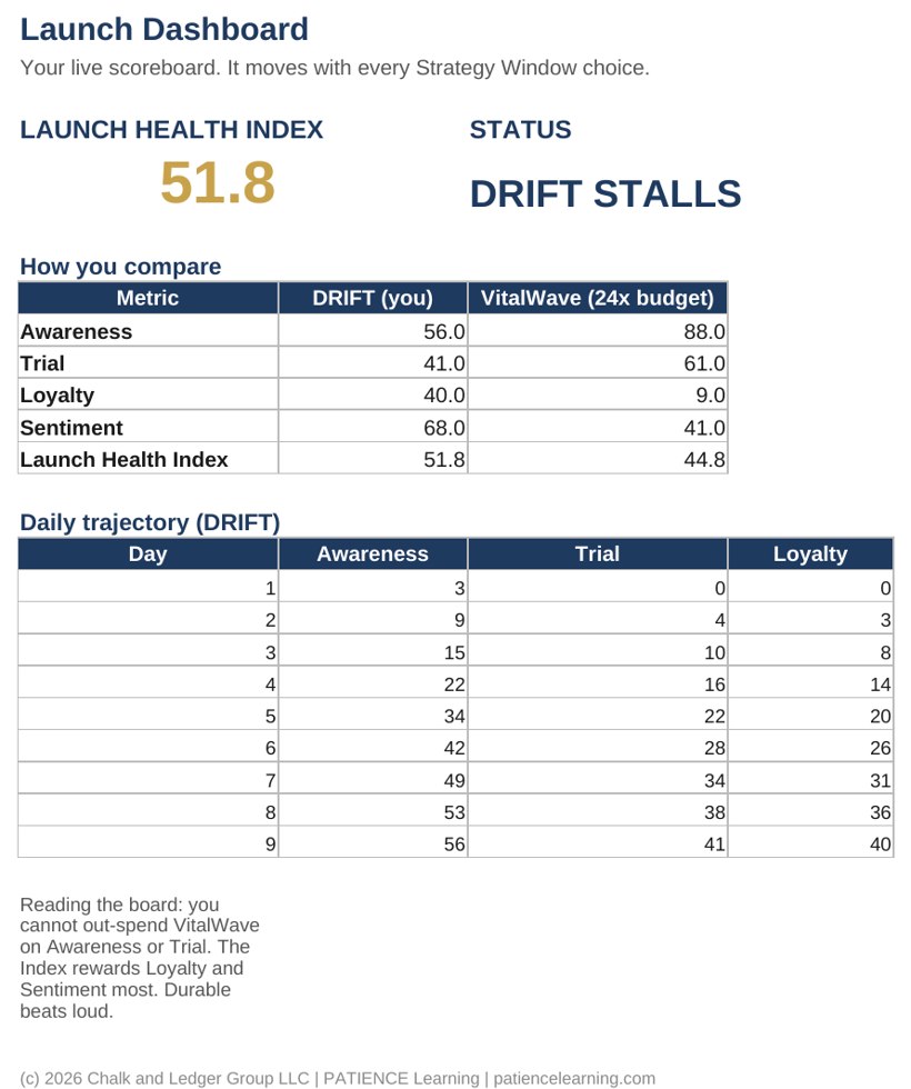 The student Workbook for The Launch, an Excel-based data engine showing the live Launch Health Index dashboard.