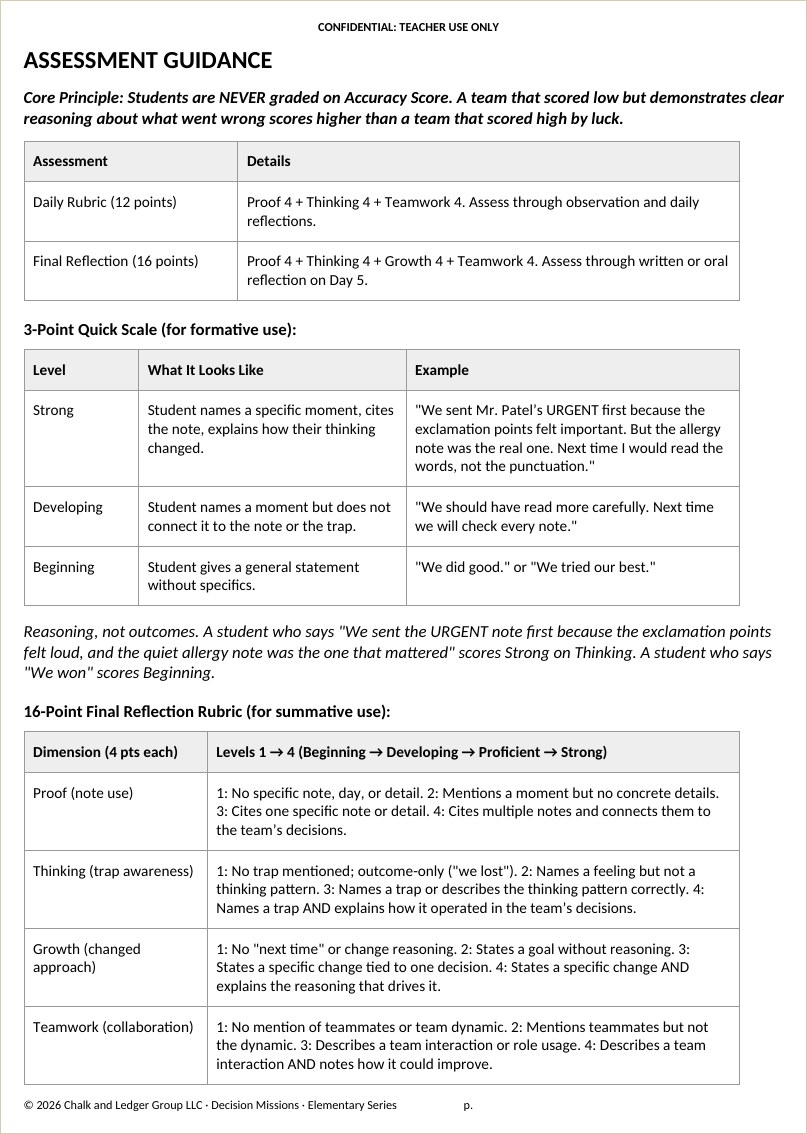 The grading note: graded on reasoning, not the score