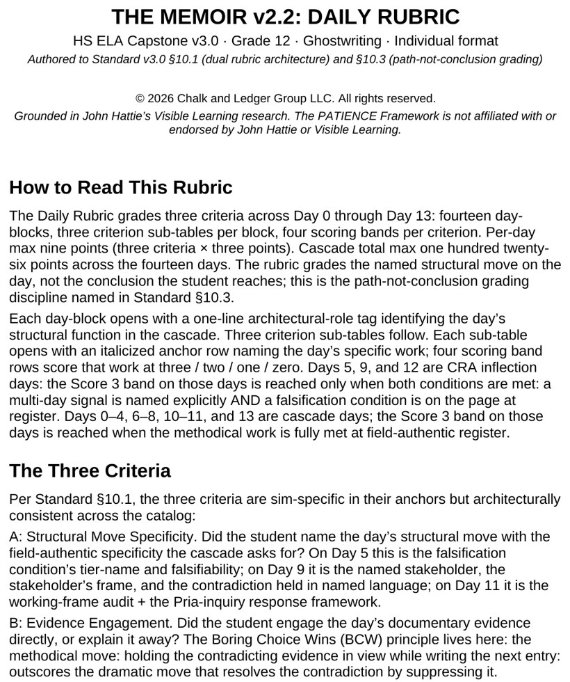 The Daily Rubric showing scoring bands for reasoning quality, multi-day signal, and falsification naming.