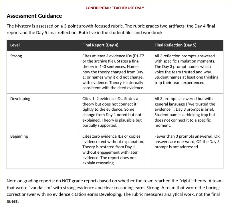 The grading note: graded on reasoning, not the verdict