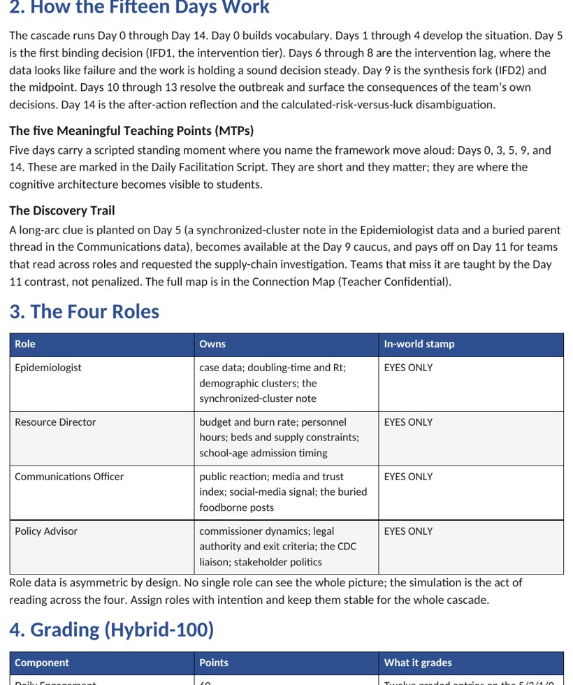 The teacher guide showing the word-for-word run-doc and diagnostic signals for each day of the simulation.