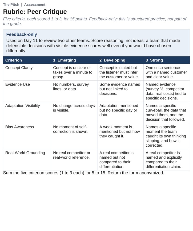 The grading rubric showing the 72-point system split between the daily journal and the founders' philosophy statement.