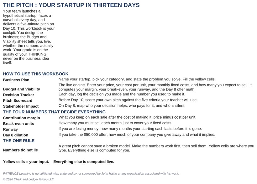 The tech-enabled team workbook showing contribution margin, break-even units, runway, and dilution calculated live.