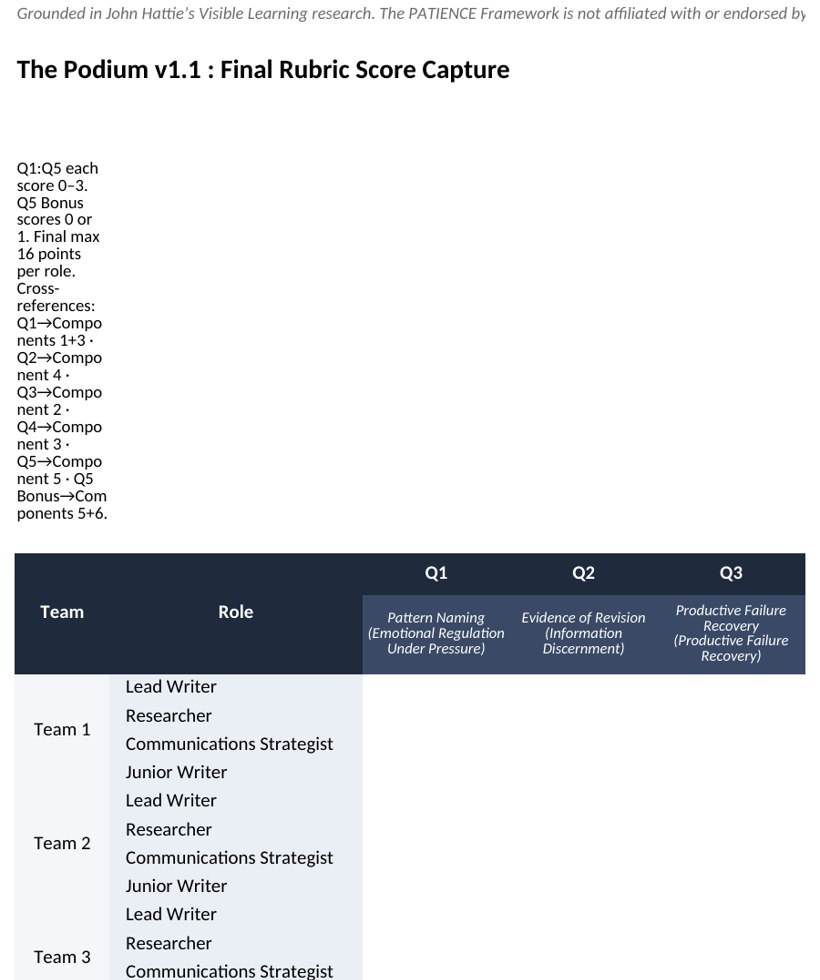 The 13-tab student Tracker spreadsheet with logging, triage, and register tabs for the speechwriting cascade.