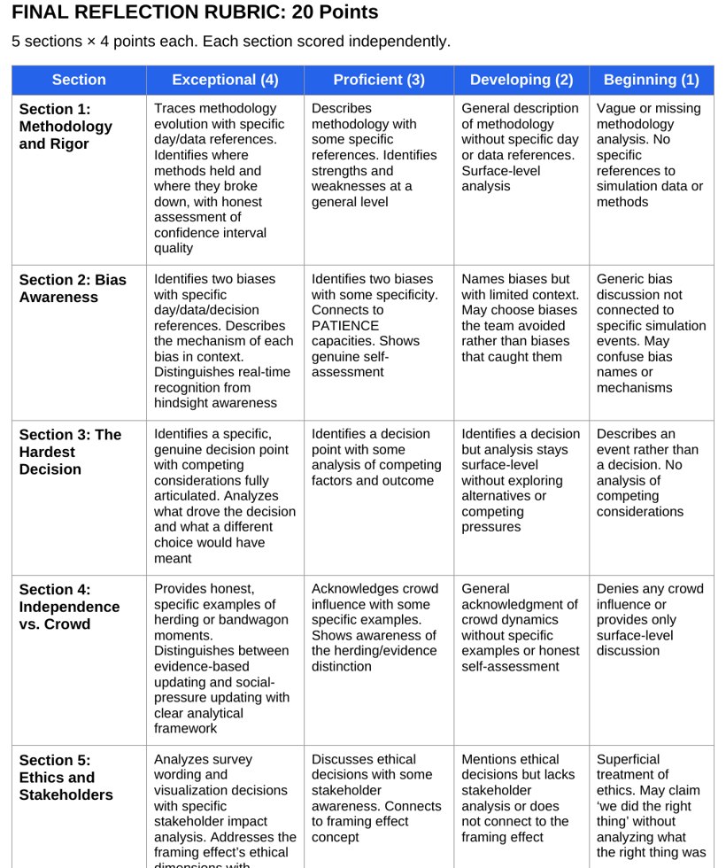 The 36-point Dual Assessment Rubric showing the Daily Journal and Final Reflection scoring breakdown.