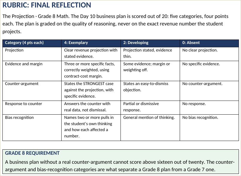 The grading note: graded on reasoning, not the projection