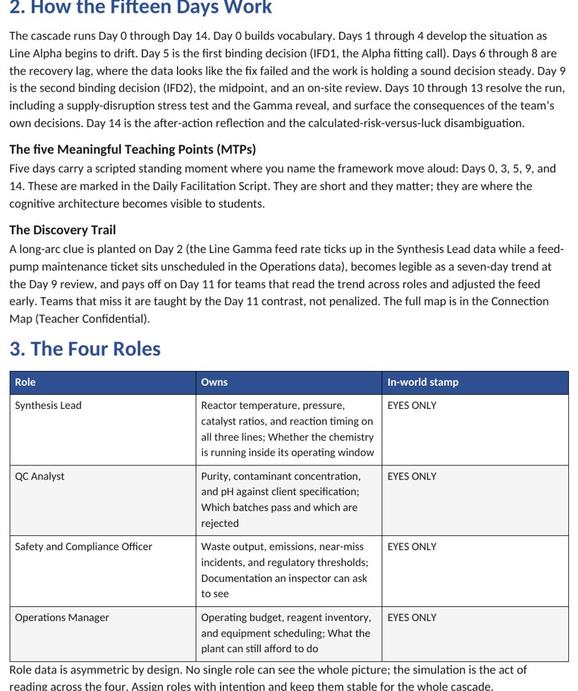 The teacher guide for The Reactor, showing the day-by-day facilitation script and teaching points.