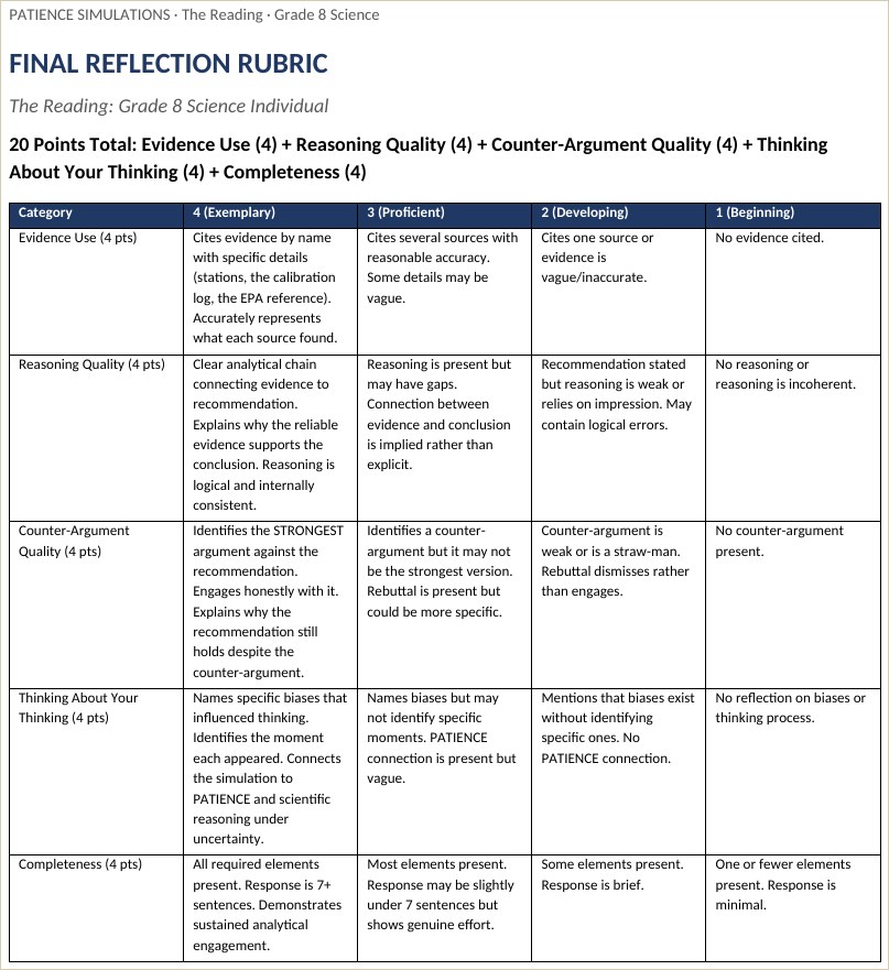 The grading note: graded on reasoning, not the answer