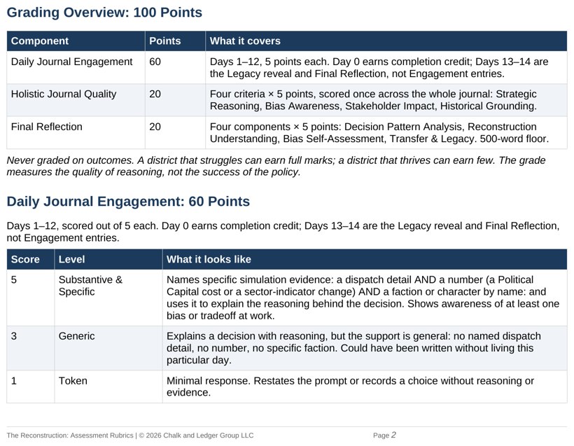 The assessment rubric showing the Hybrid-100 model and the Named and Numbered evidence standard.