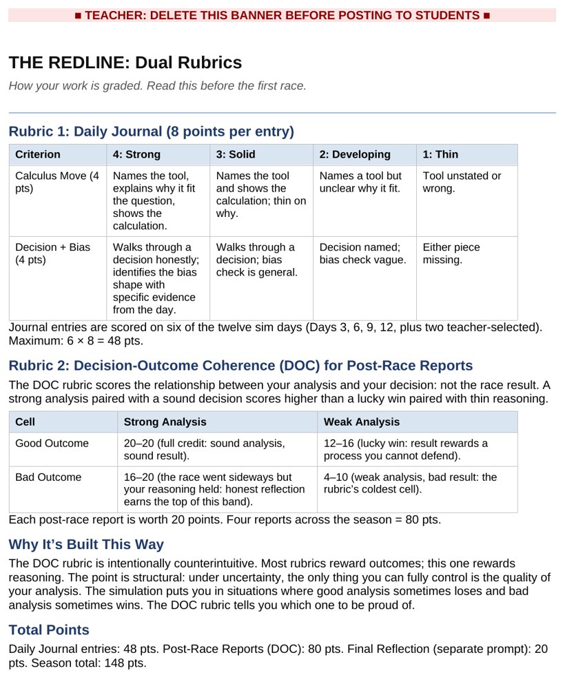 The Decision-Outcome Coherence dual rubric, scoring journals and team reports on reasoning quality rather than race results.