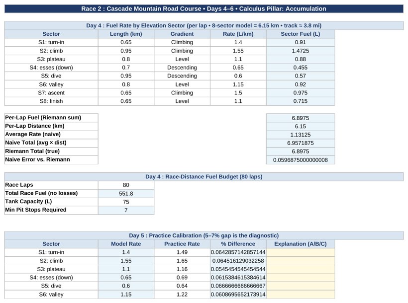 The automated Excel workbook for telemetry analysis, residual logging, and sensitivity diagnostics.