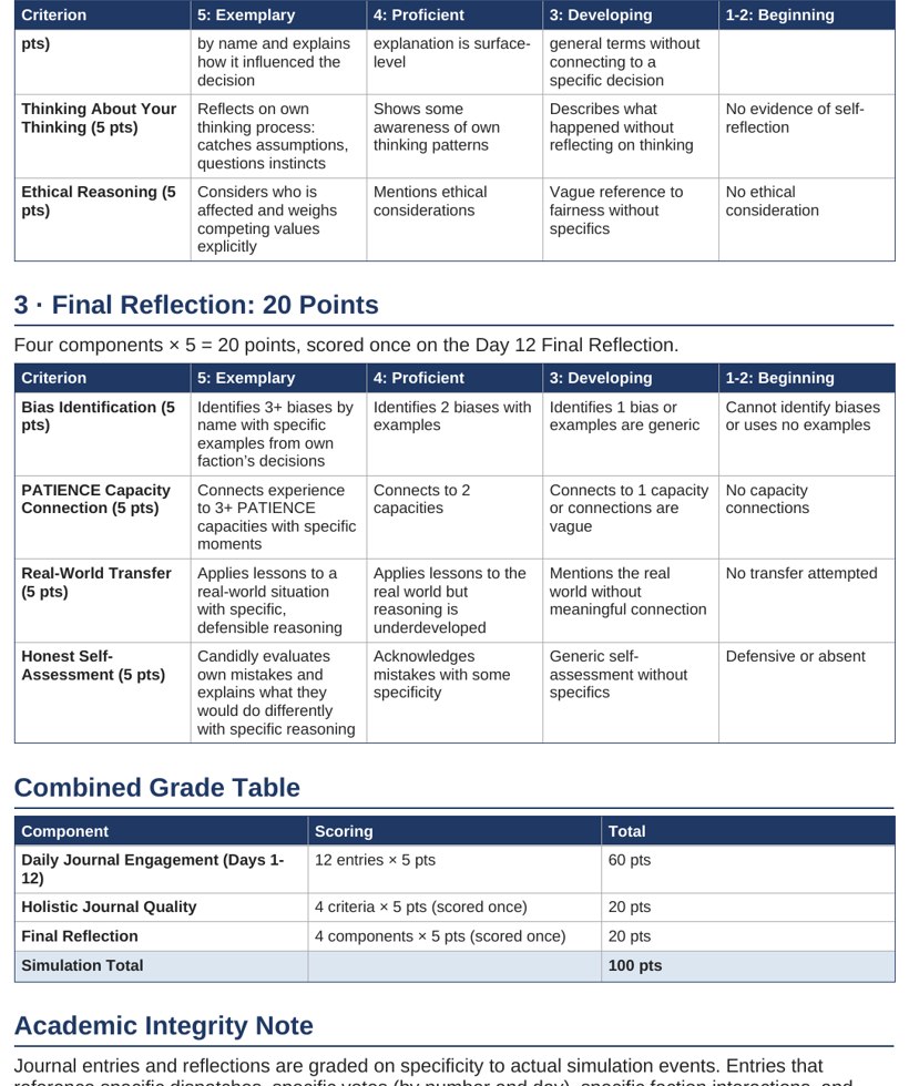 The dual rubric showing the daily journal score and the holistic reasoning score.
