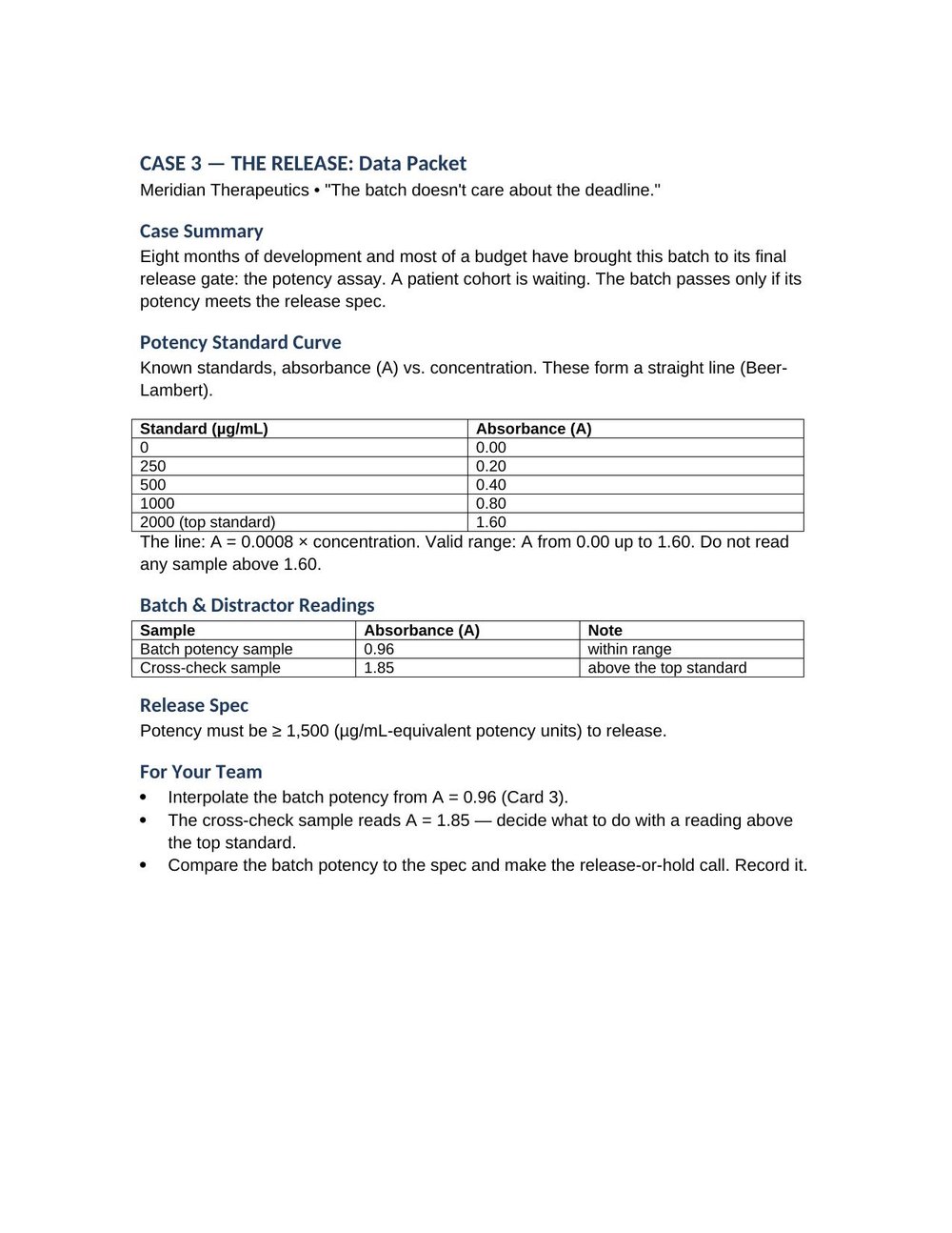 The Release potency assay data and the release decision
