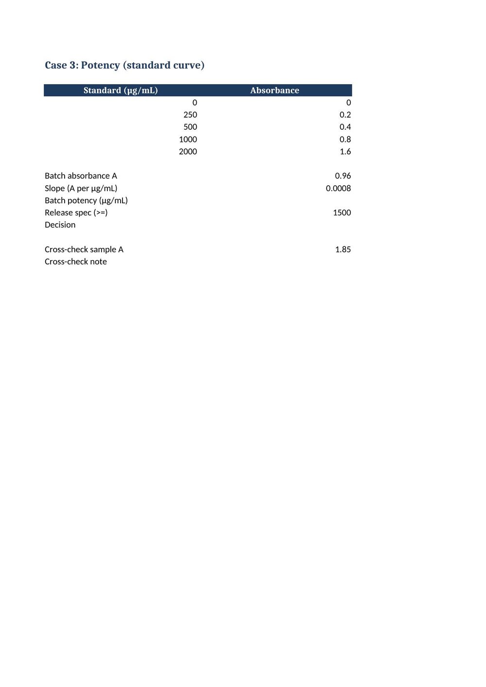 The student workbook holding the titer, dilution, and potency math
