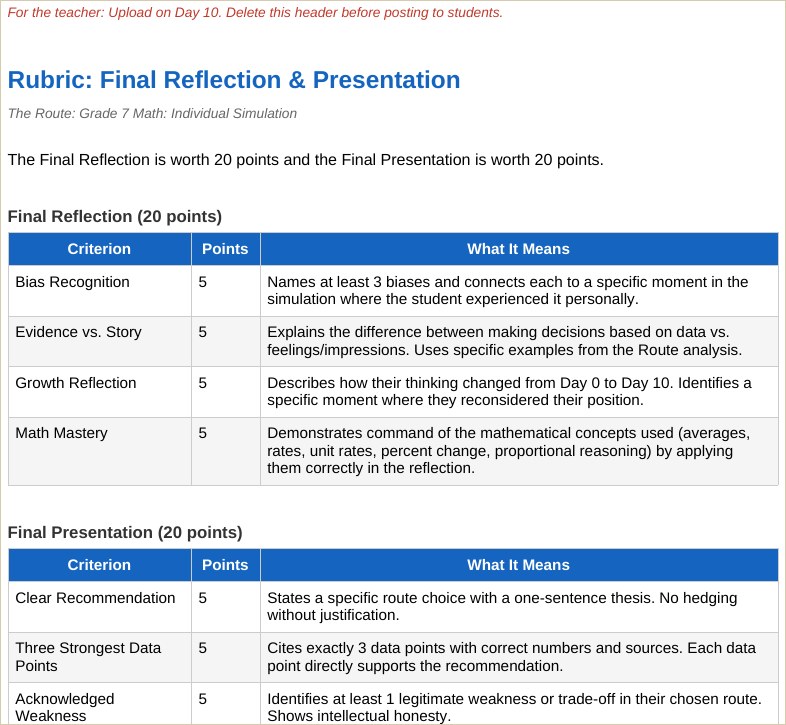 The grading note: graded on reasoning, not the route
