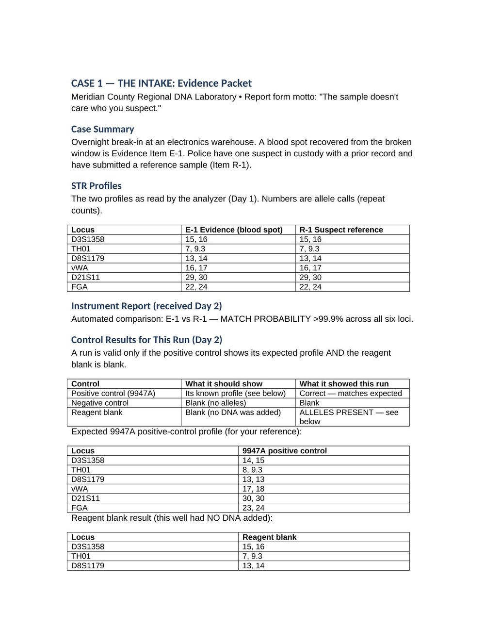 The Sample case evidence: DNA profiles and control results