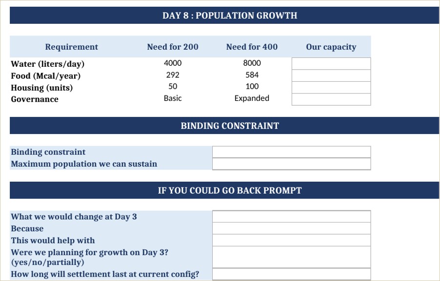 The student workbook tracking land and resources
