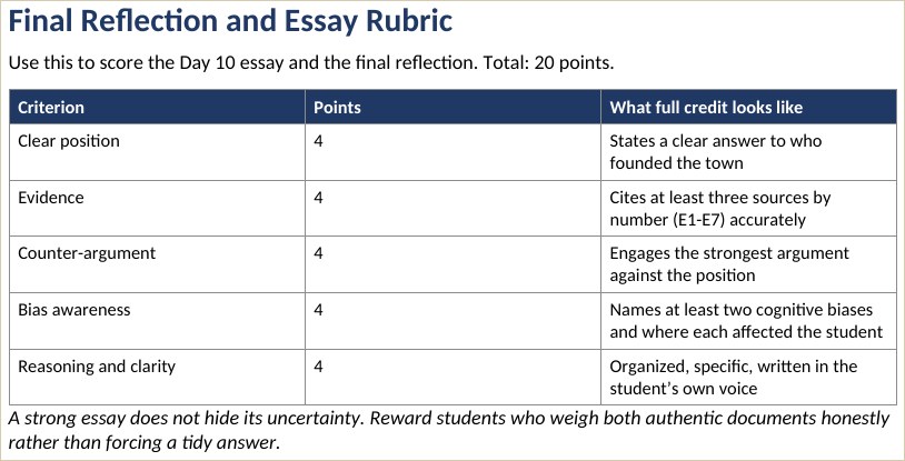 The grading note: graded on reasoning, not the verdict
